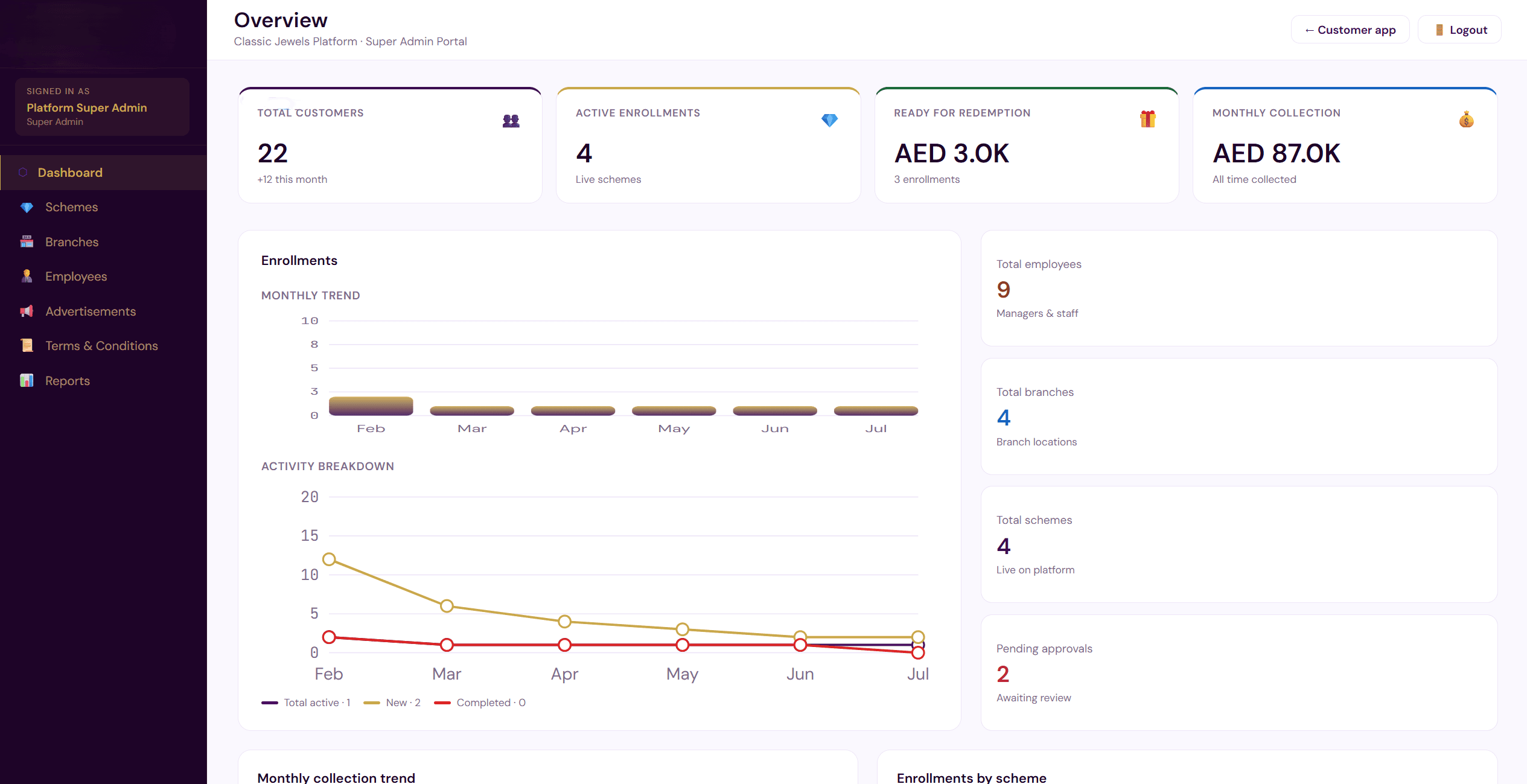 Gold Scheme App Dashboard
